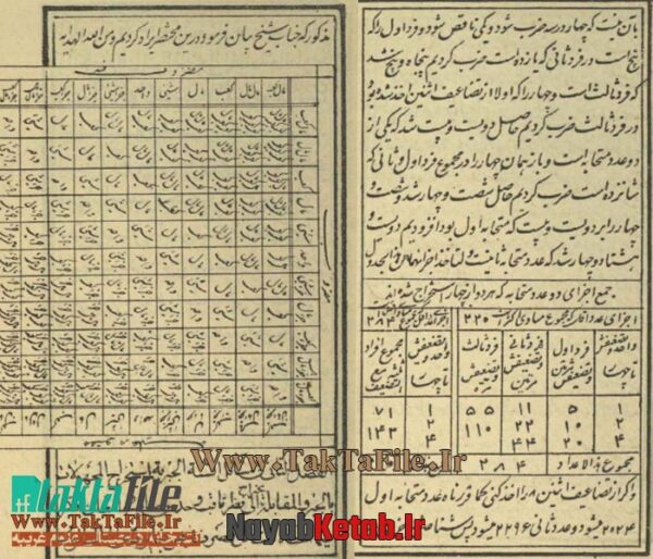 دانلود کتاب کنزالحساب (در باب حساب و ریاضیات) - Image 2