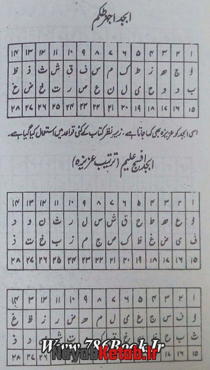 عظیم و نادر عربی, عبرانی و سریانی قواعد مستحصله کامرقع