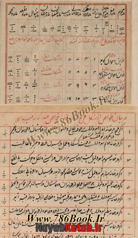 رساله ای در باب اعجاز اسماء الهی