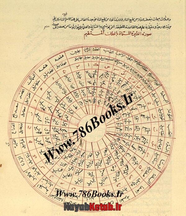 دانلود کتاب مفتاح المغالیق - لوح مراد حسین بن حاجی صفی - Image 3