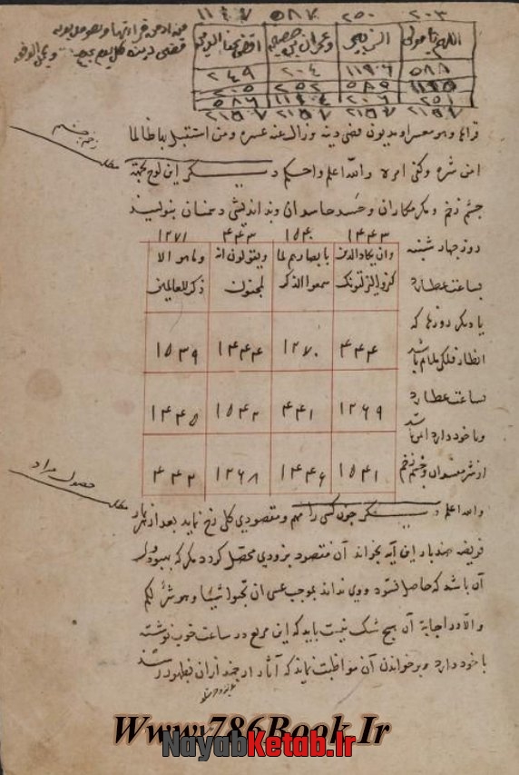 علوم خفیه, دانلود کتاب PDF مفتاح الاستخراج