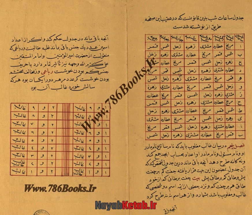 در بیان استخراج حروف بمفتاح الاستخراج مسمّی ساخت
