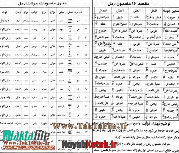 دانلود کتاب مقاصد الرمل – فالنامه مقدّم - Image 4