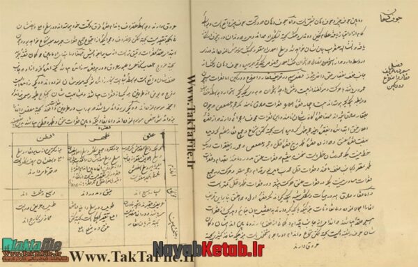 دانلود کتاب مجموع تشریح الابران و خزائن الشفا ناصری از پولارک - Image 2