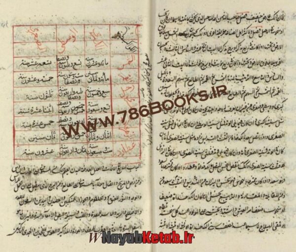 کتاب مجمل الاحکام - اثبات علم نجوم (فارسی، عربی) - Image 3