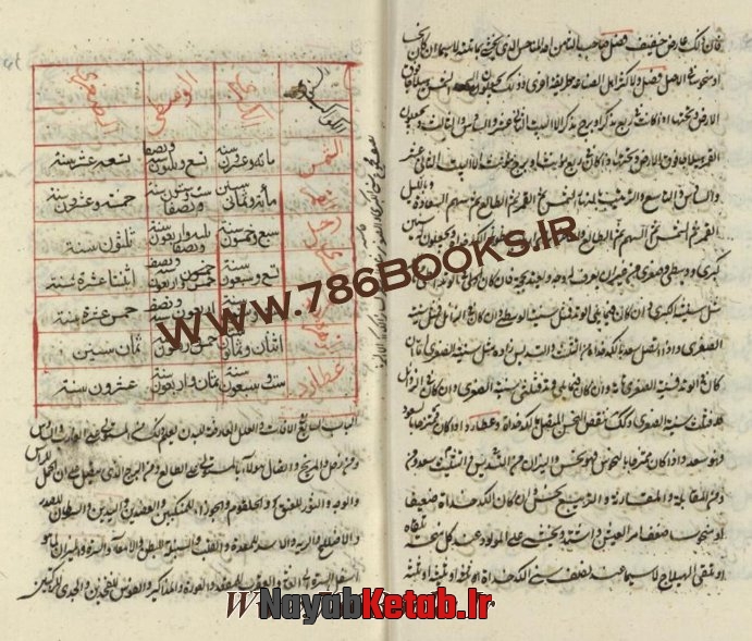 کتاب مجمل الاحکام اثبات علم نجوم
