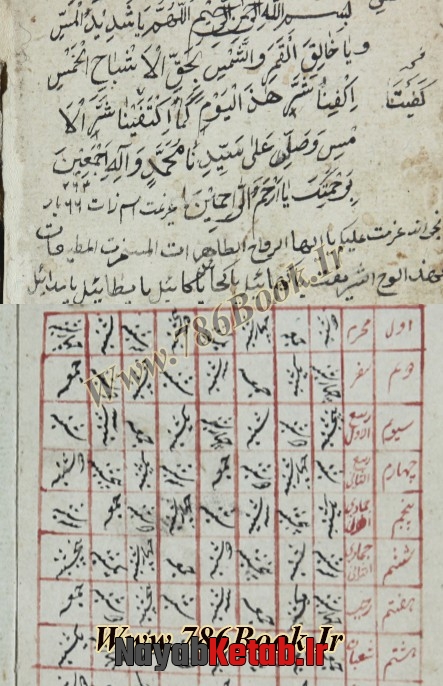 سرکتاب باز کردن, طالع بینی, طالع کرات
