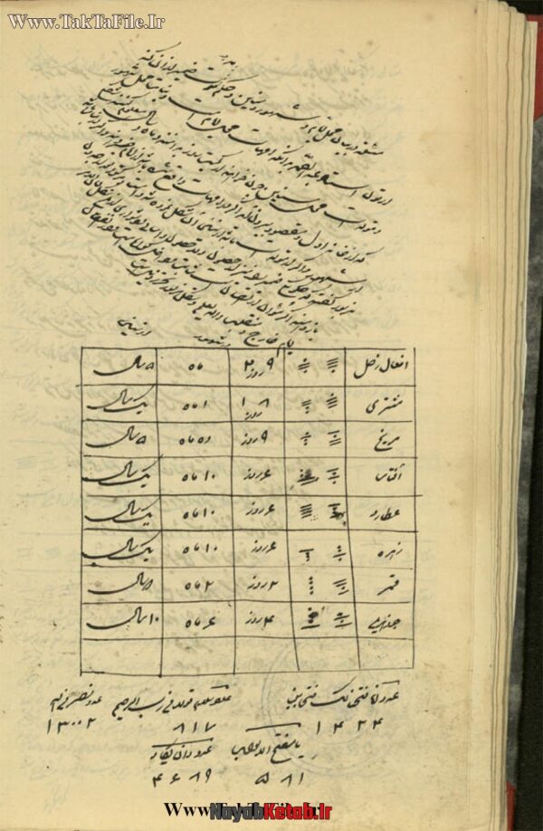 دانلود کتاب مجموعه ای در رمل (شجرات و ثمرات) - Image 3