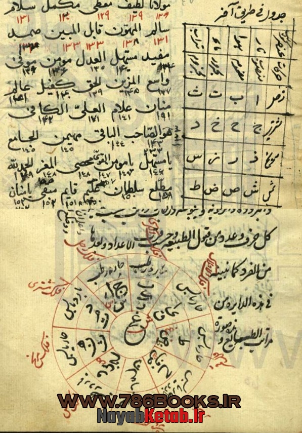 کتاب خطی کهن طب علوم ماورائی و خفیه و متافیزیک