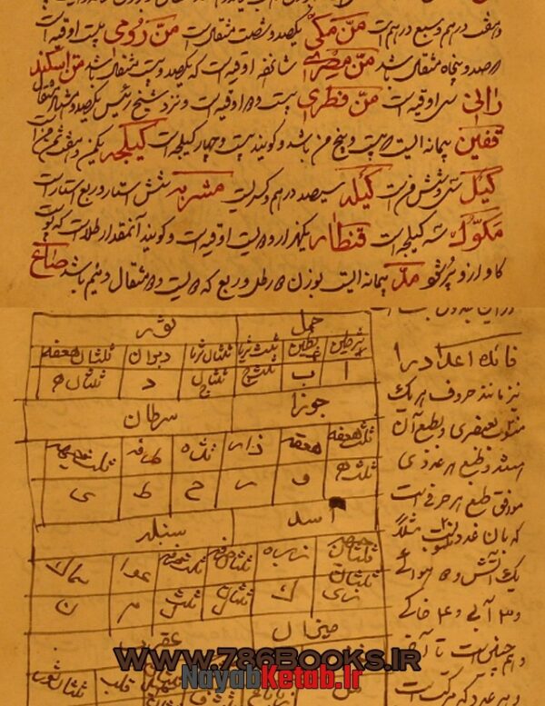 دانلود کتاب مجموعه ای در علوم غریبه و علم رمل و ادعیه های مختلف - Image 3
