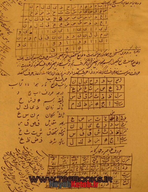 دانلود کتاب مجموعه ای در علوم غریبه و علم رمل و ادعیه های مختلف - Image 5