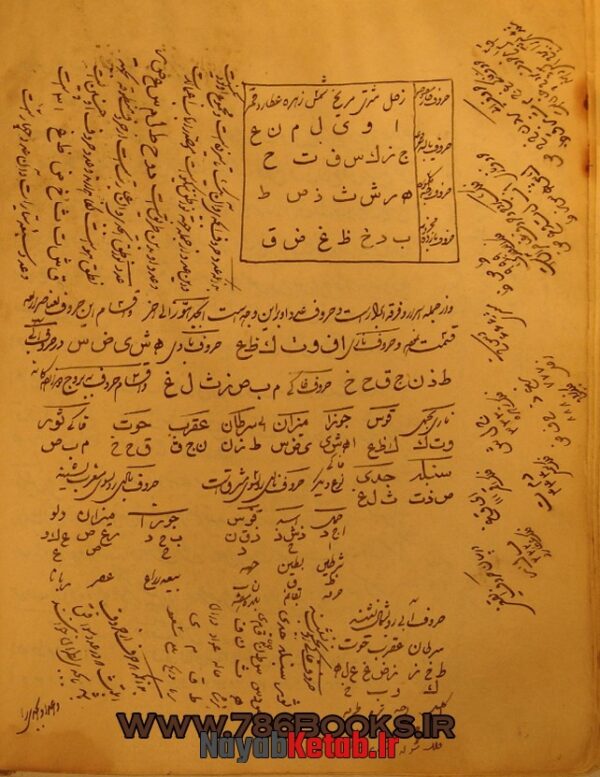دانلود کتاب مجموعه ای در علوم غریبه و علم رمل و ادعیه های مختلف - Image 6