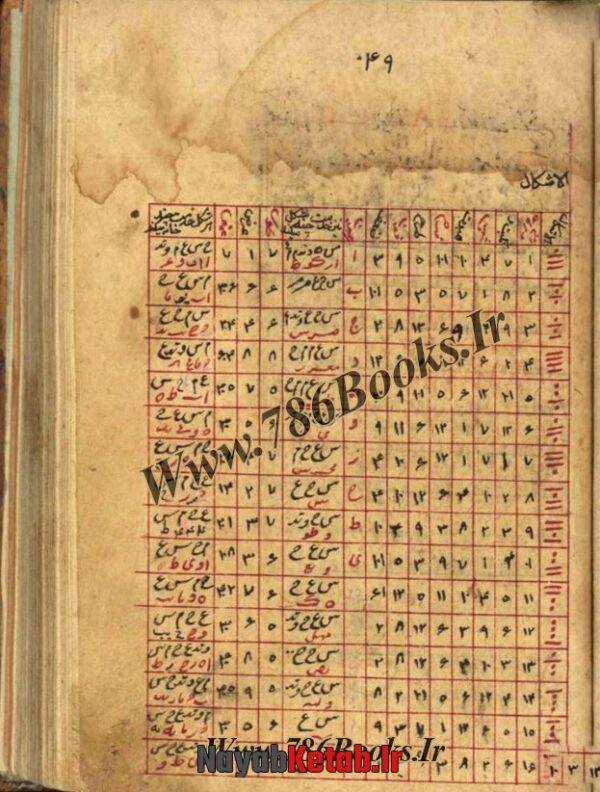 دانلود کتاب مجموعه در رمل (انوار الرمل از حافظ شیرازی) - Image 7