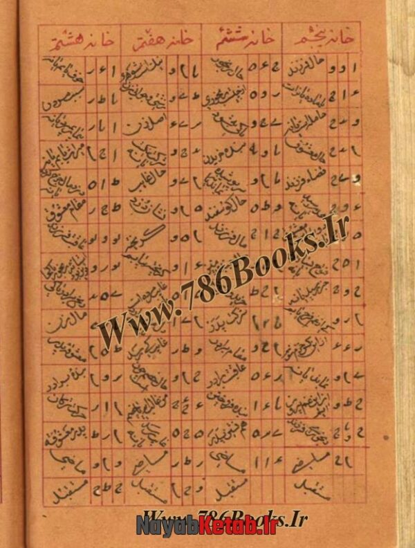 دانلود کتاب مجموعه در رمل (انوار الرمل از حافظ شیرازی) - Image 6