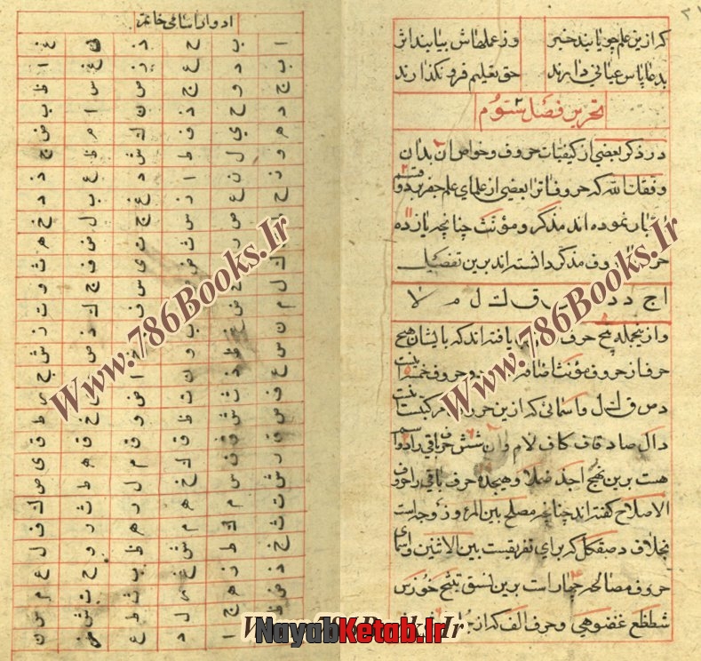 علم جفر علم کواکب و نجوم اسماء الحسنی