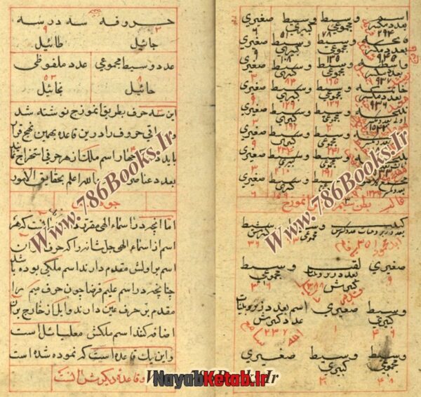 کتاب مجموعه رسائل دهدار، جواهر الاسرار، زبده الاسرار، کشف الاسرار، علم اعداد و وفق، زبده الالواح - Image 4