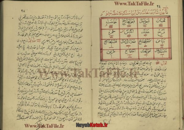 دانلود کتاب مجموعه رسائل مختلفه در رمل و اسرار قاسمی مصور - Image 5
