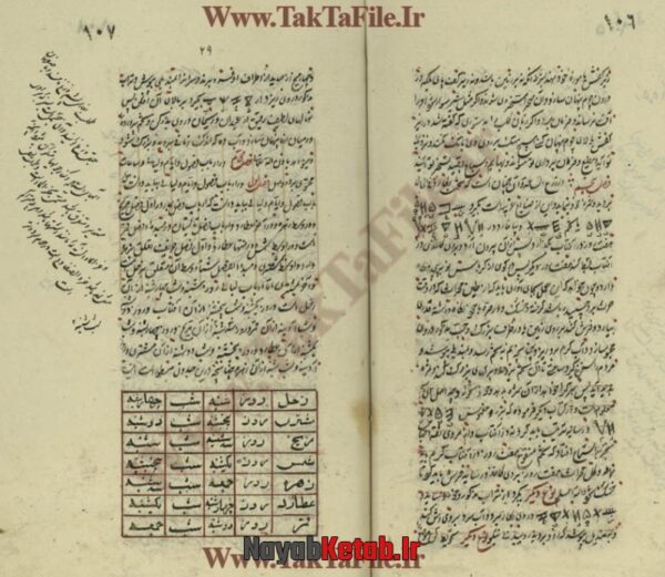 دانلود کتاب مجموعه رسائل مختلفه در رمل و اسرار قاسمی مصور - Image 4