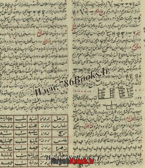 کتاب مجموعه رسائل مختلفه در رمل و اسرار قاسمی مصور، طلسمات مریخ الهند از بلیناس حکیم - Image 2