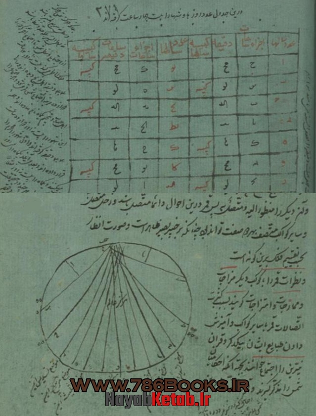 دانلود کتاب مجموعه رسائل نجوم و زایچه