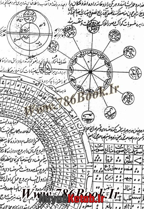 ابجد هوز, علم رمل, اجزاء ساعات, ایام روزها