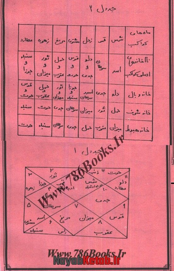 انواع عنبر و دود آن بخورات جهت دعانویسی، دفع جن