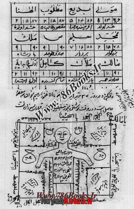 تسخیرات و ختومات احضارات در جن و انس و موکل