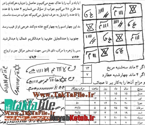 دانلود کتاب مجربات ابن سینا (هذا کتاب مجموعه کامل علوم غریبه مجربات ابن سینا) - Image 3