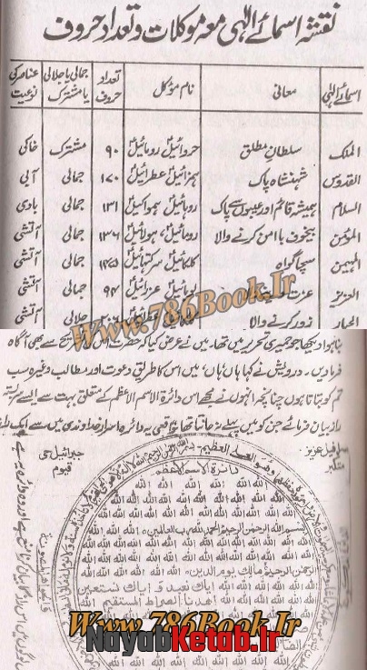 کتاب مجربات عملیات و تعویزات روحانی به اردو کتاب مجربات عملیات و تعویزات روحانی به اردو