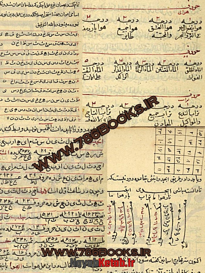 جداول جفر, فتح الرجال, خواص اسماء الحسنی