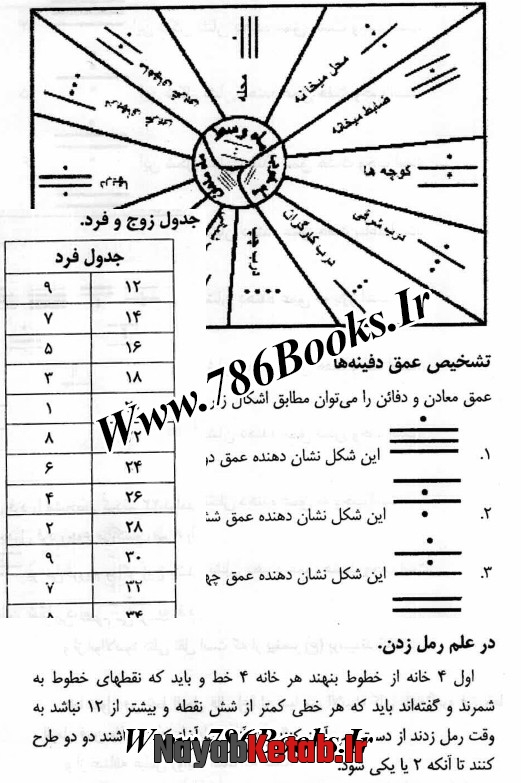 اینکه در محل دفینه وجود دارد یا خیر, طلسم دفینه