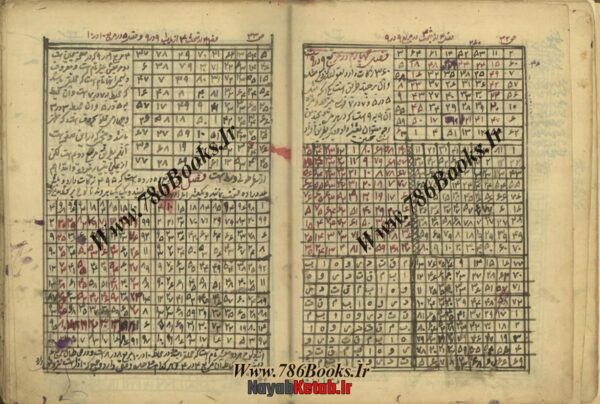 دانلود کتاب رکاز الدعوات فی السرائر و المربعات - Image 5