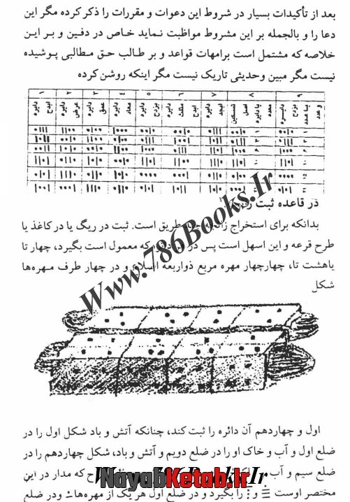 در استخراج اسماء رمل الهی اساس رمل سال