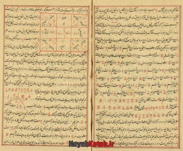 دانلود کتاب رمل، سرخاب، مقصد الاحباب فی رمل السرخاب - Image 2