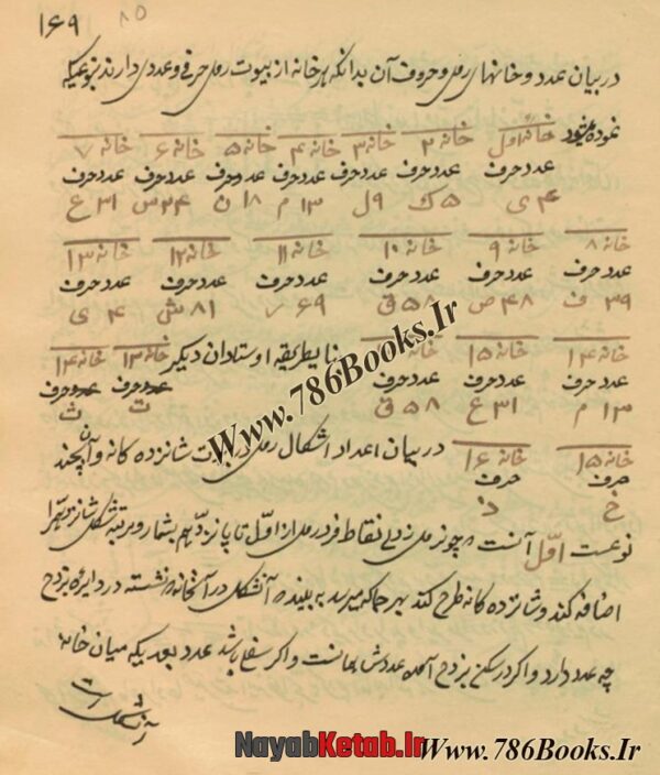 کتاب رمل سرخاب (نسخه خطی) - Image 3
