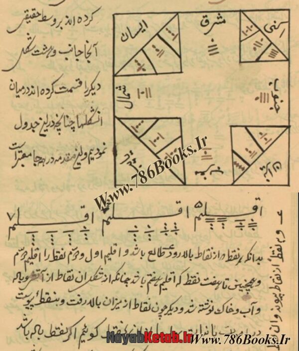 کتاب رمل سرخاب (نسخه خطی) - Image 5