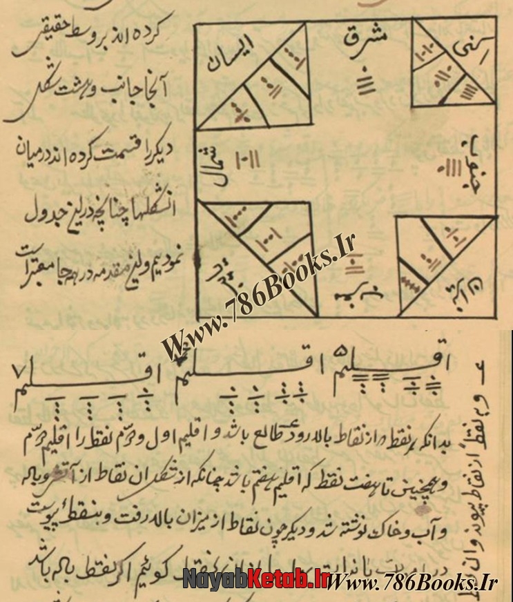 کتاب رمل سرخاب pdf, علم رمل از معجزات حضرت دانیال نبی