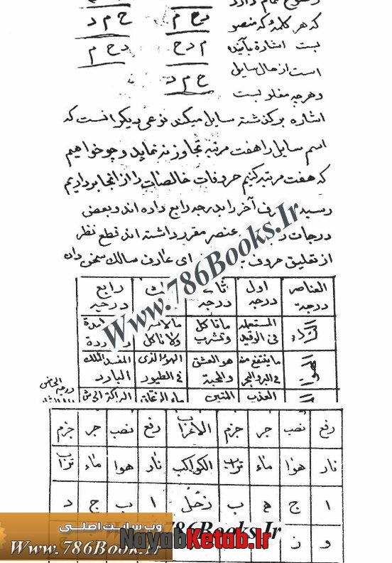 آموزش علم جفر و مستحصله, حروف ابجد