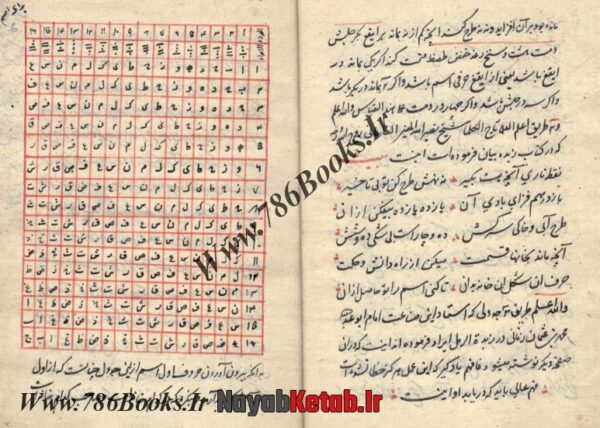 دانلود کتاب رساله اشکال الرمل (بسائط علم قائم) - Image 2