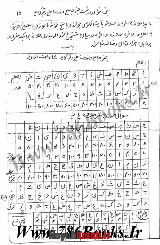 قمر در منزل, اشکال دعا و طلسم, ساعت شمس