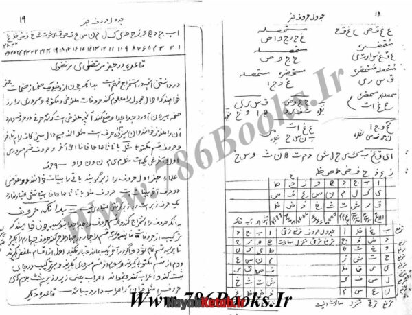 کتاب رساله عظیمیه علوم غریبه - Image 4
