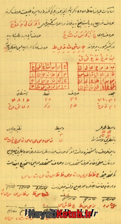 دانلود کتاب رساله در جفر, قاعده جفر جامع