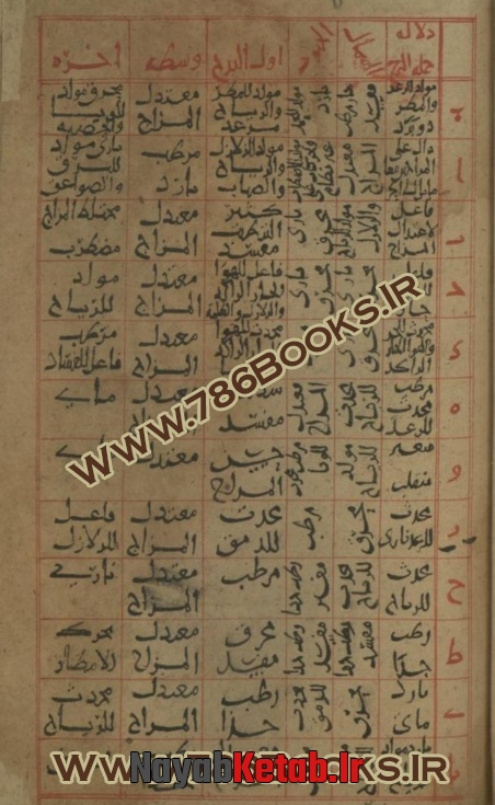 علم هیئت نجوم در اسلام و ایران