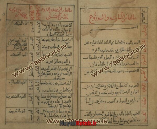دانلود کتاب رساله در هیئت و نجوم (عربی) - Image 2