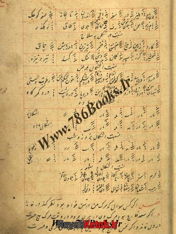 دانلود کتاب رساله ای درباب علم رمل - Image 2