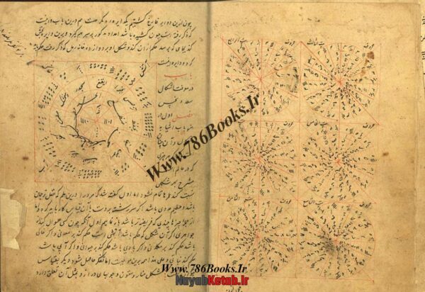 دانلود کتاب رساله ای درباب علم رمل - Image 5