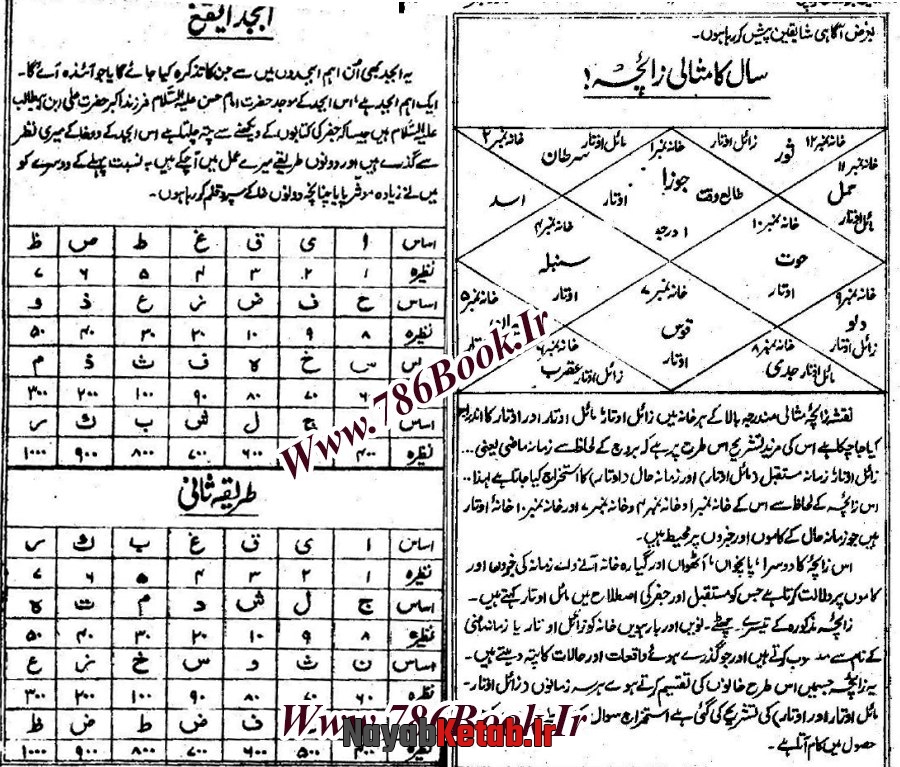 استخراج منازل قمر, استخراج طالع و طبایع بروج