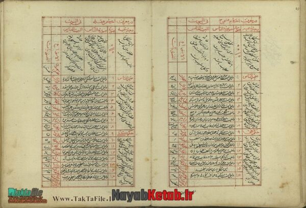 دانلود کتاب علم جفر (فارسی و عربی) - Image 2