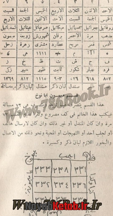 کتاب سحر الهنود من عهد الجدود, عن السحر فی الهند