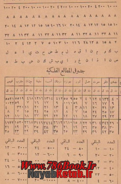 اسرار الحروف, خواص حروف و اعمال آن